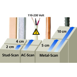 Détecteur électronique MultiFinder Pro - Laserliner