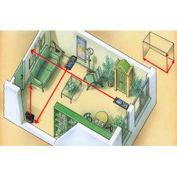 Télémètre DistanceMaster Vision LASERLINER